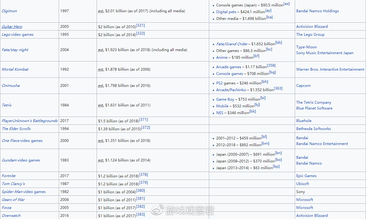 最赚钱的游戏中国排行榜前十名,最赚钱游戏排行榜第一名