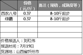 今日全国各西瓜产区价格,河南2020年西瓜行情实时报价