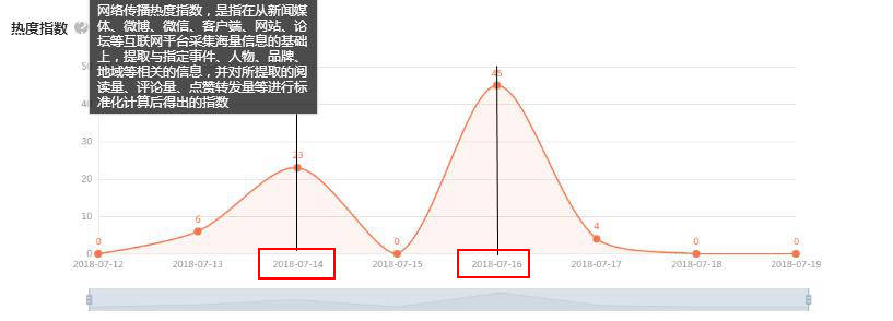 华大基因被举报发展情况,华大基因回应网上质疑