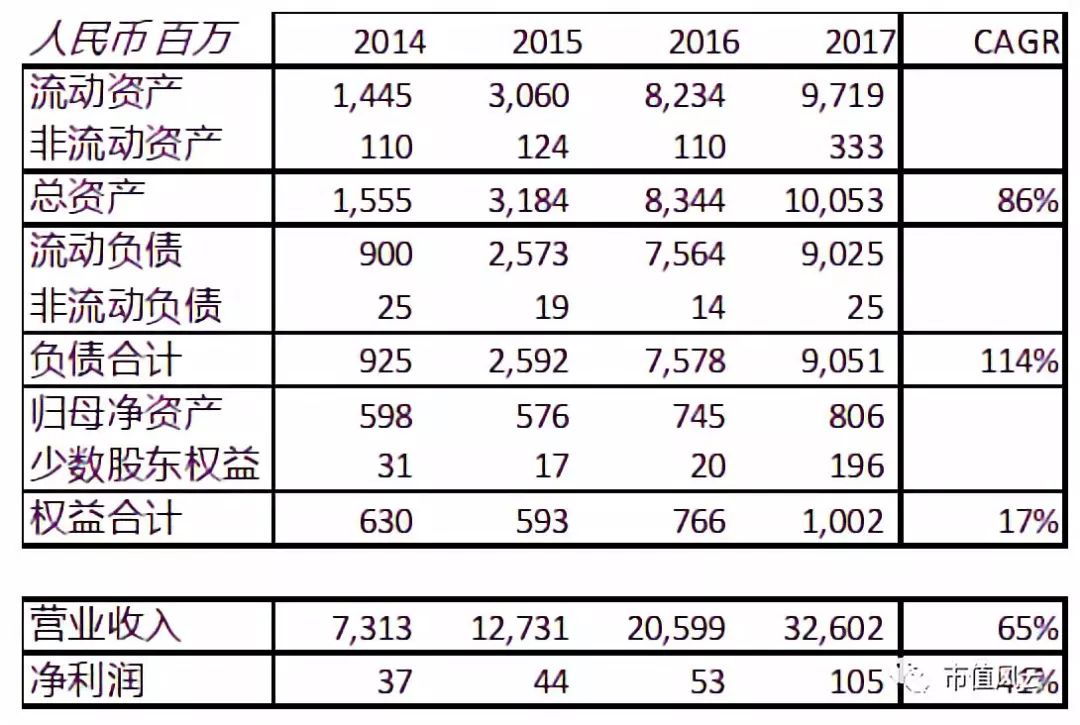 卓尔集团千亿市值,卓尔集团2019年经营情况