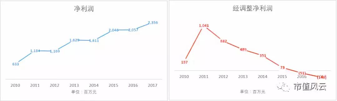 卓尔集团千亿市值,卓尔集团2019年经营情况