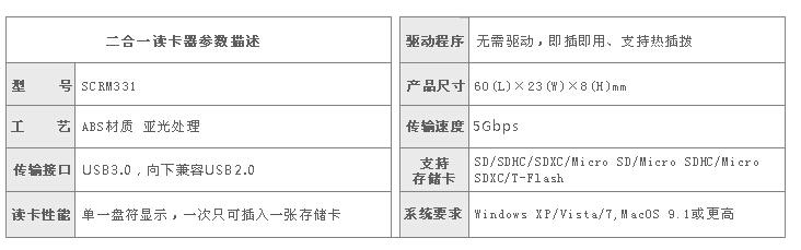 选好USB读卡器远比想象中重要——SSK飚王USB3.0读卡器体验