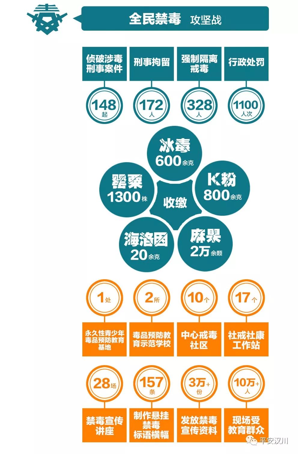 汉川今天情况,汉川市现况