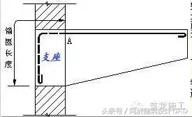 钢筋知识大全讲解,建筑钢筋滚丝轮知识问答