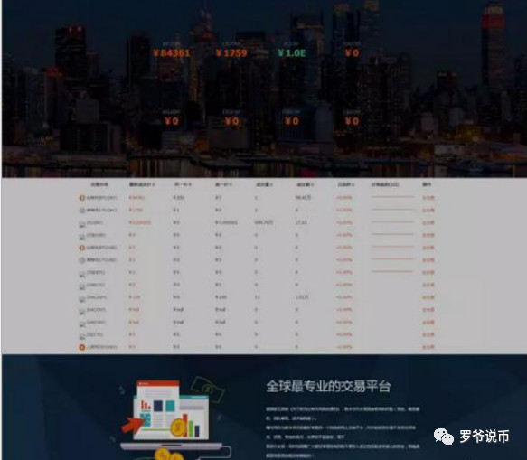 发行山寨币全程解刨,看到此文就此远离山寨币!