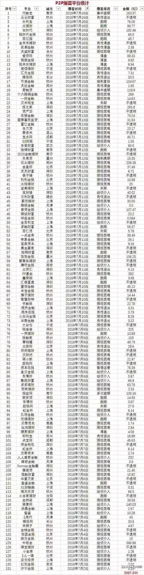 「一路固收」互金行业雷声不断，如何趋吉避凶，趋利避雷？