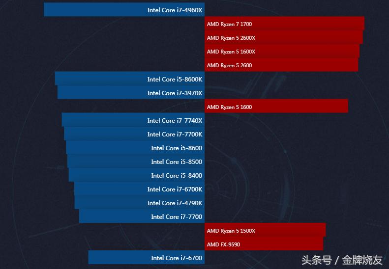 手机cpu天梯图最新骁龙处理器排行,2021高通骁龙cpu排行天梯图