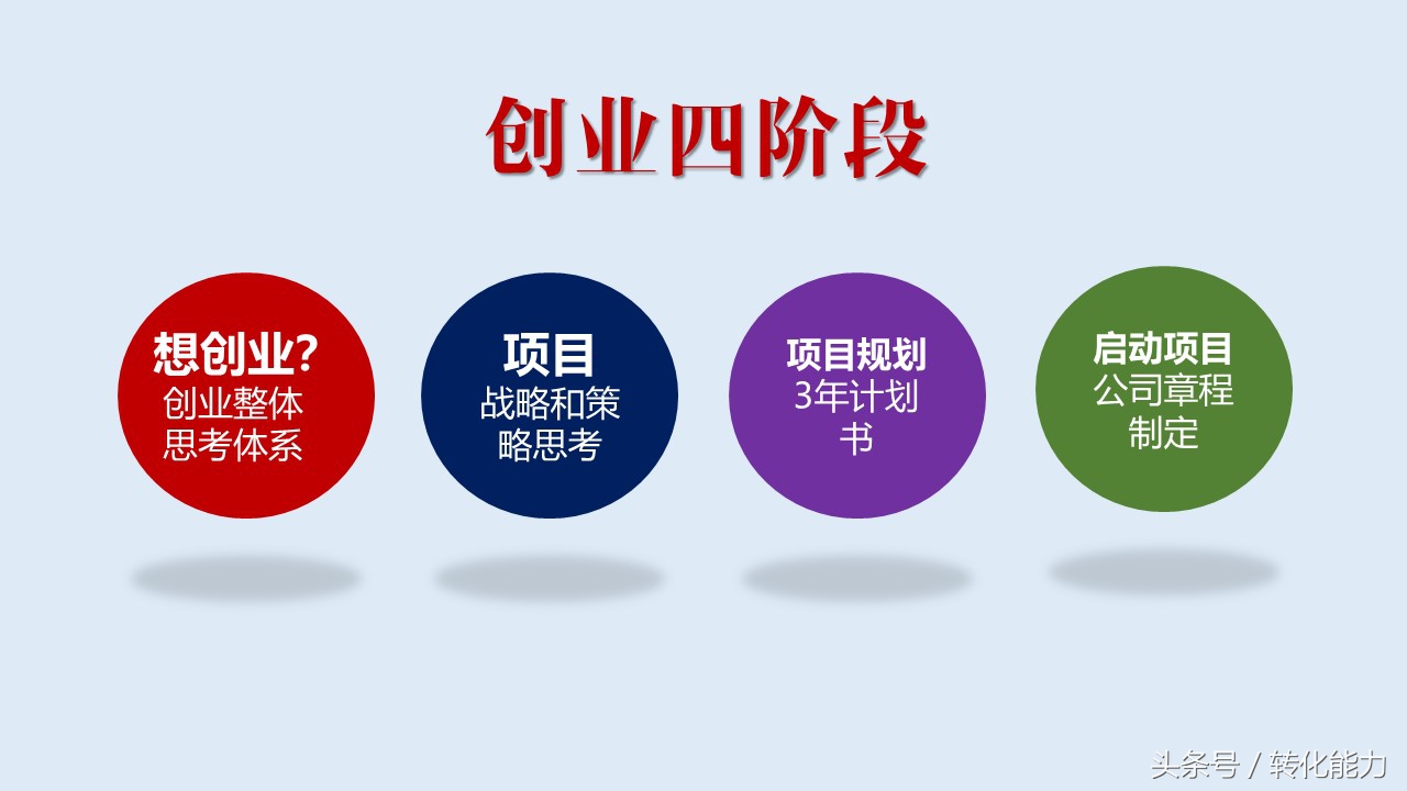 让创业变得越来越简单,创业项目策划项目讲解