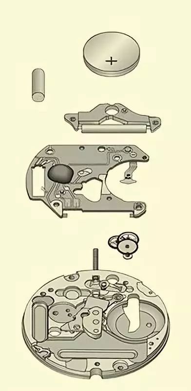 干货｜买表时，一定要清楚这些事