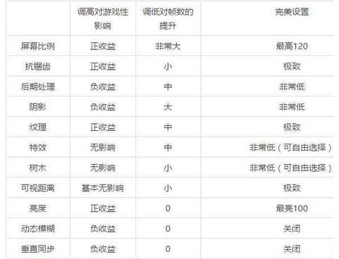 如何提高吃鸡帧数稳定性,1060显卡吃鸡帧数优化
