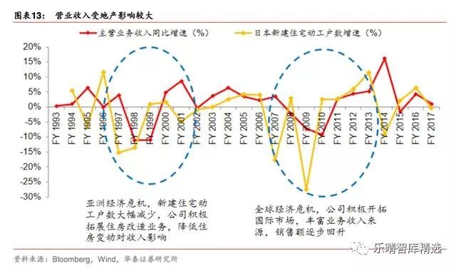 日本toto洁具,toto洁具官方网站