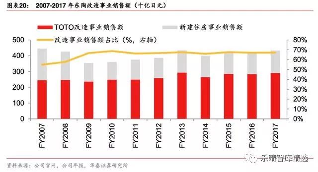 日本toto洁具,toto洁具官方网站