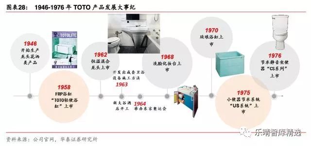 toto日本整体卫浴官网,toto洁具官方网站