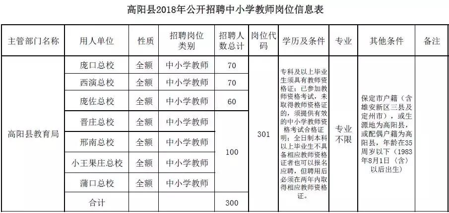 2022教师招聘河北,2024河北教师招聘计划