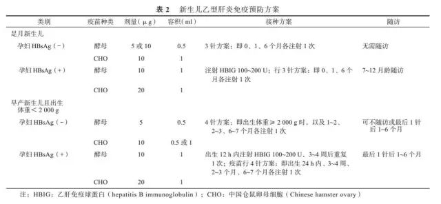 乙肝妈妈宝宝阻断成功标准,妈妈有乙肝宝宝怎么办