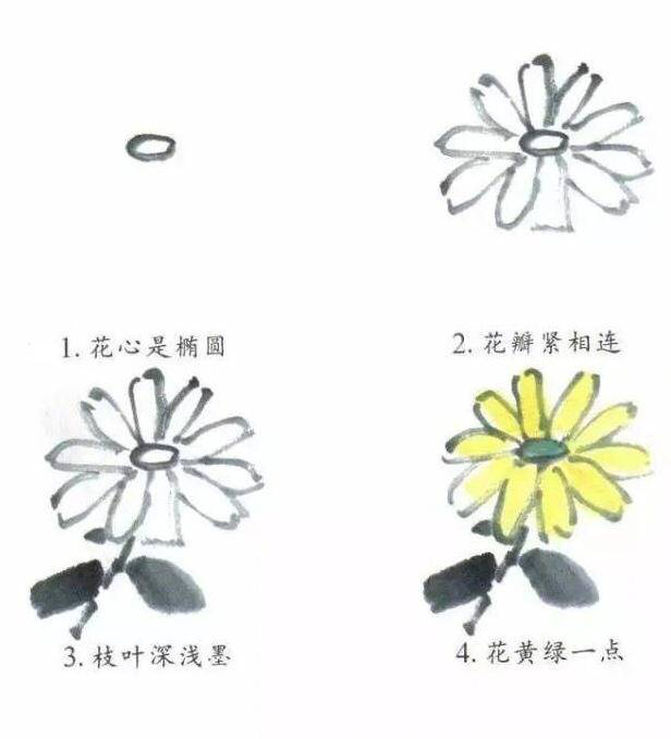 简单一学就会的人物绘画教程,简单几步就能学会的画