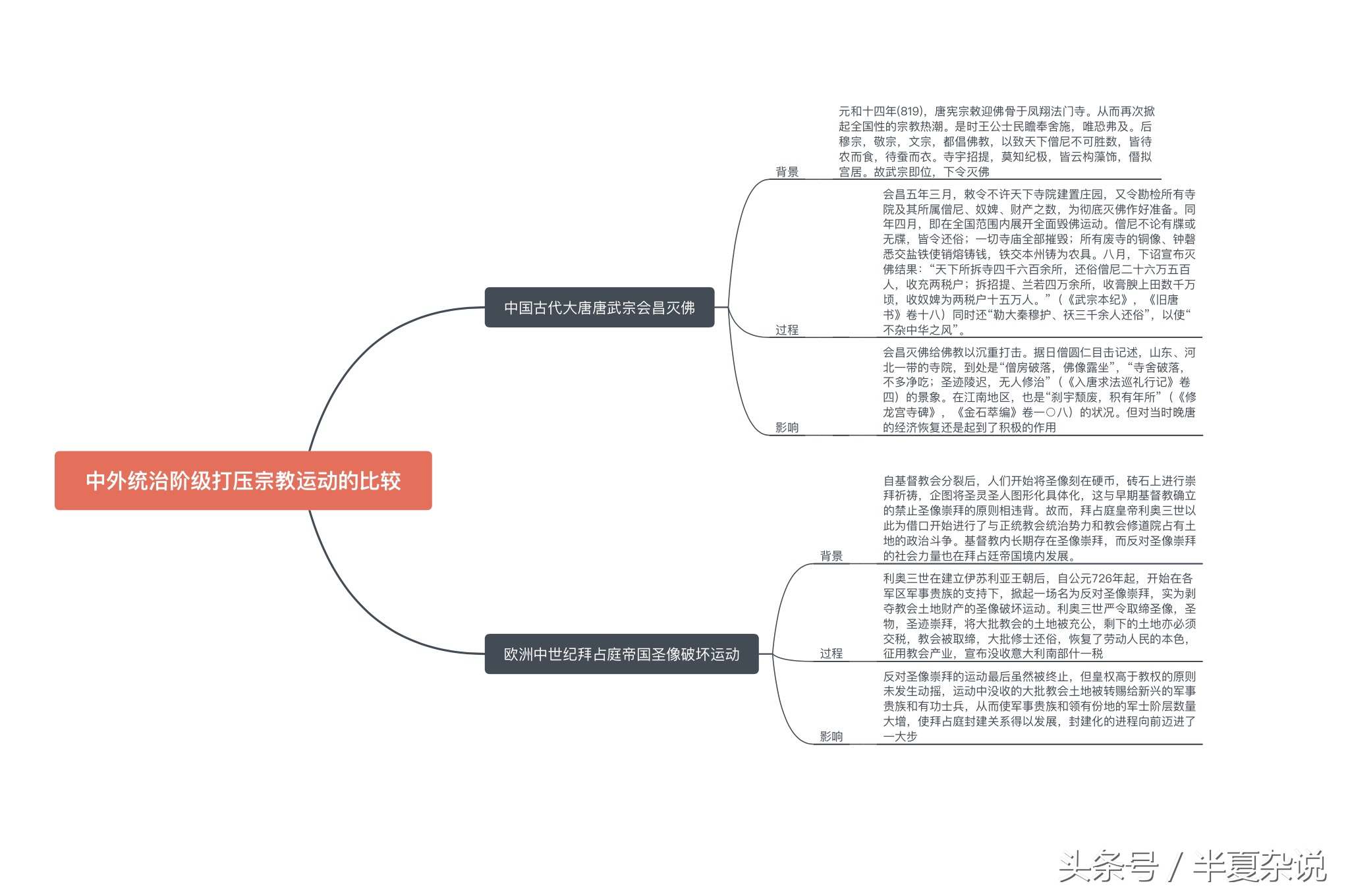 唐晚期灭佛运动 (唐朝灭佛运动)