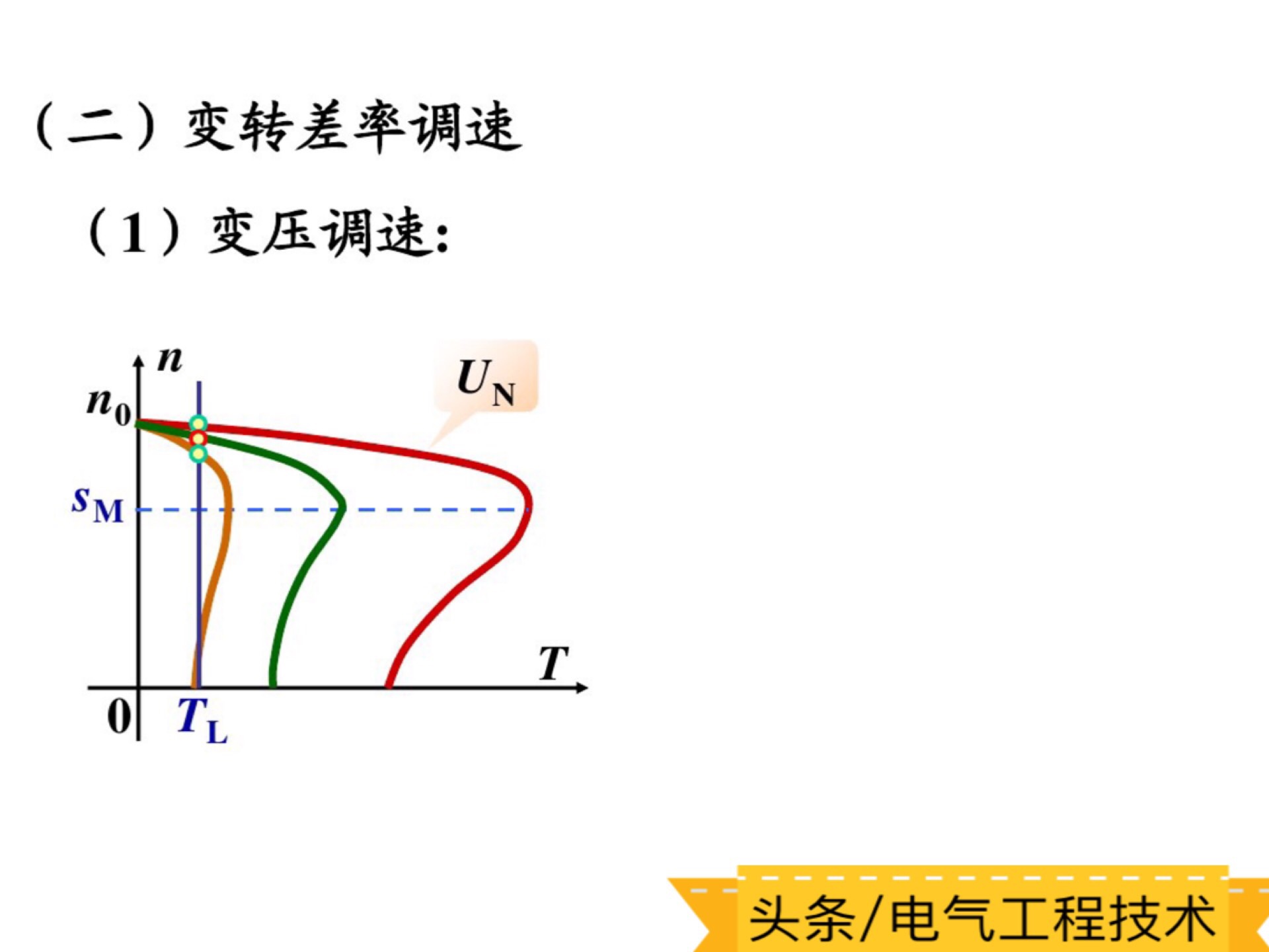 2个变频器怎么速度一样,变频器调速有几种方法