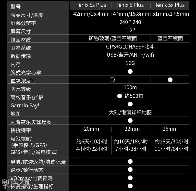 garmin佳明fenix5xplus缺点,佳明garminfenix7x旗舰版