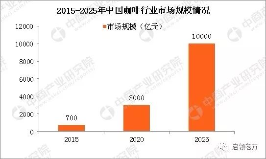 星巴克哪一款咖啡最好喝,星巴克布朗尼咖啡