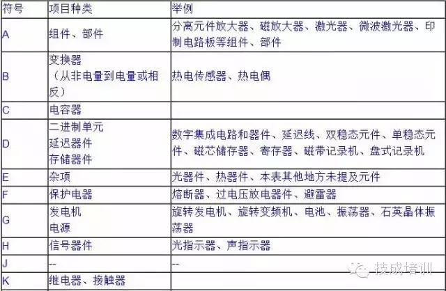 电气图形符号和项目代号,电气工程中的符号及图解