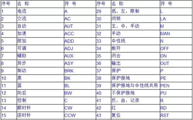 电气图形符号和项目代号,电气工程中的符号及图解