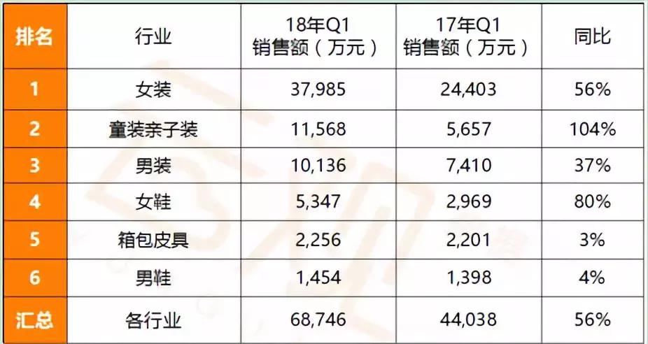 zara降价可以价保么,zara新品过多久会降价