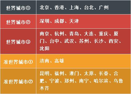 成都跃居中国汽车第一城,成都崛起带动四川