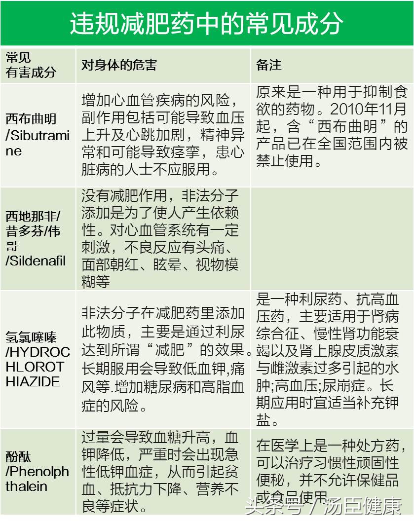 当心！浙江妹子在微信买*肥药减**，吃了心跳加速、异常亢奋