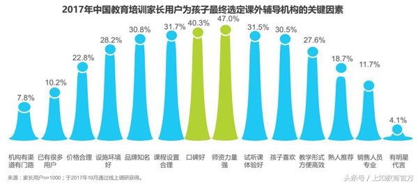一家培训机构加盟什么项目,教育培训机构加盟创业计划书