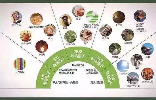 爽身粉致癌真相,爽身粉致癌原来真相是这样的