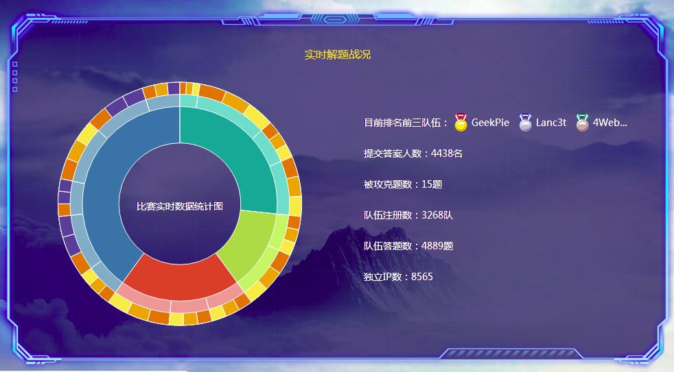 网络安全挑战赛赛程,巅峰极客网络安全挑战赛