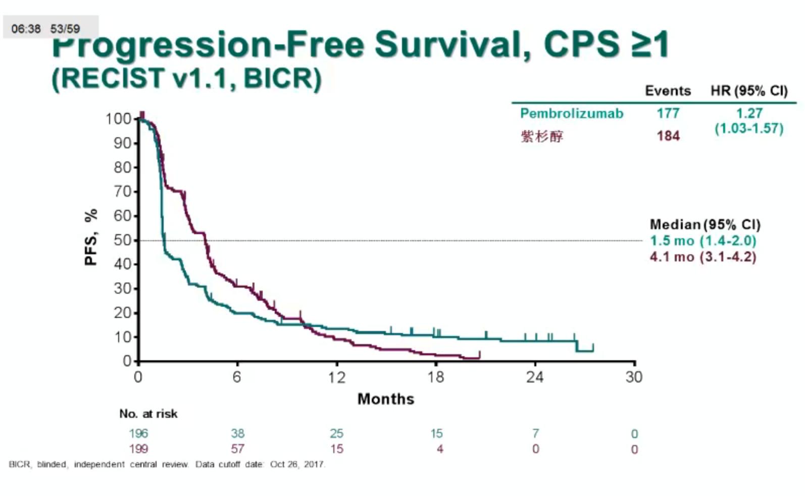 胃癌多西他赛是最后的方案吗,多西他赛和卡培治疗胃癌副作用
