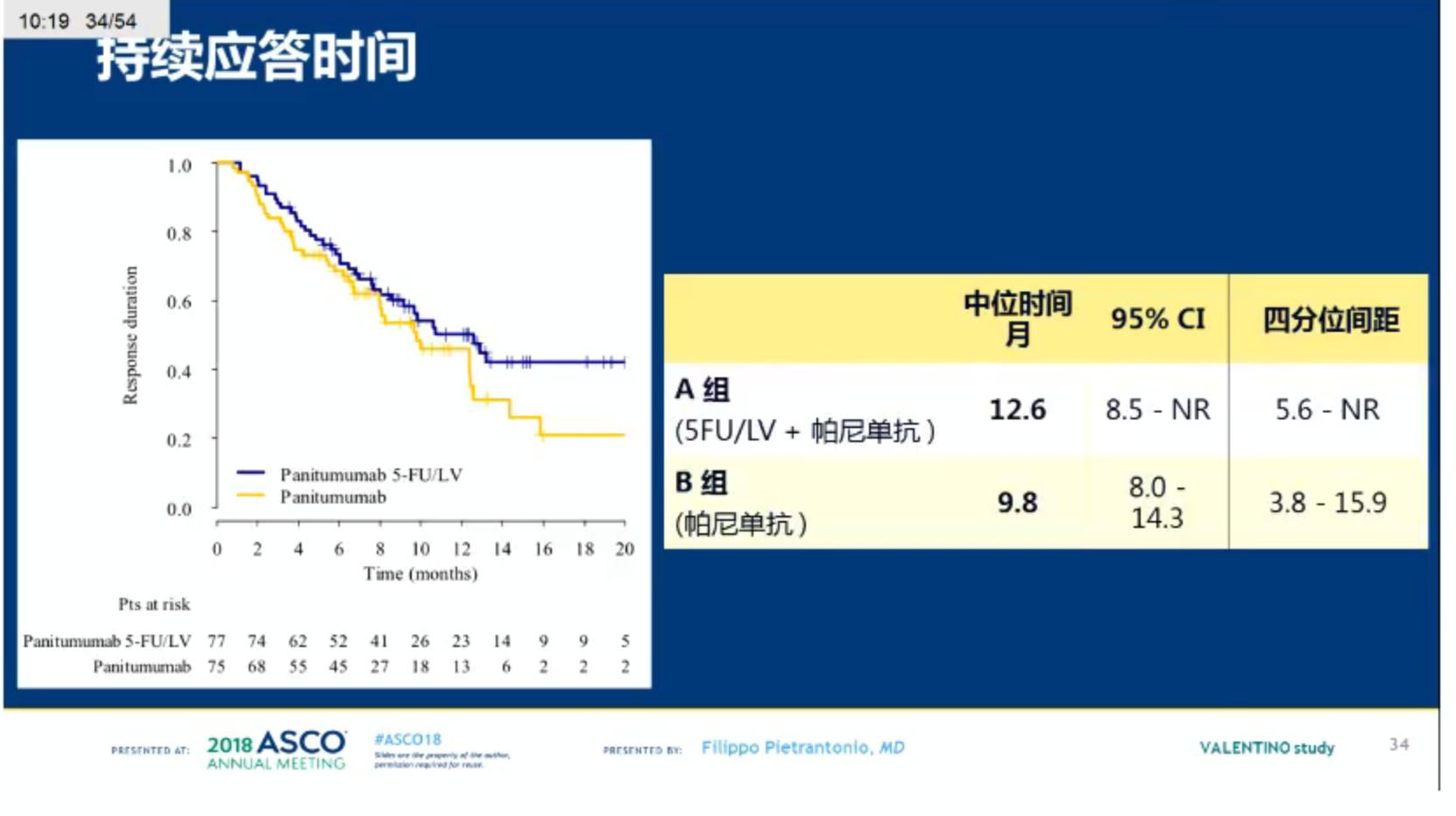 胃癌多西他赛是最后的方案吗,多西他赛和卡培治疗胃癌副作用