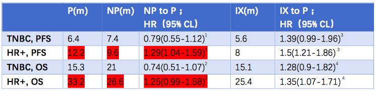 激素受体阳性乳腺癌受试者,激素受体阳性乳腺癌中药调理