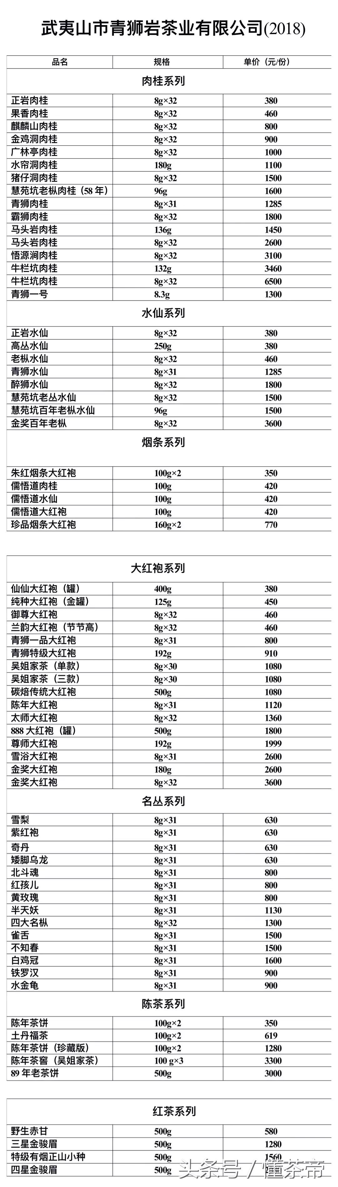 武夷山岩茶品牌价格表,武夷山茶企茶叶价格
