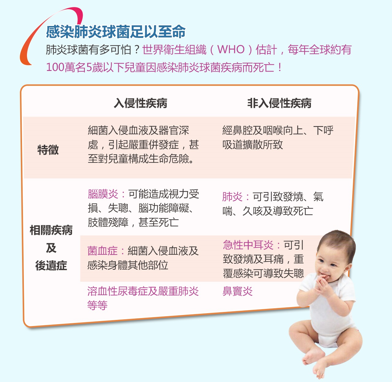 五联轮状13价有先后顺序吗,五联轮状13价能同时打吗