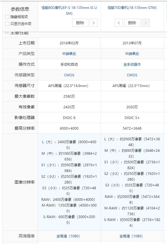 2018年佳能70d报价,2015年佳能相机70d多少钱