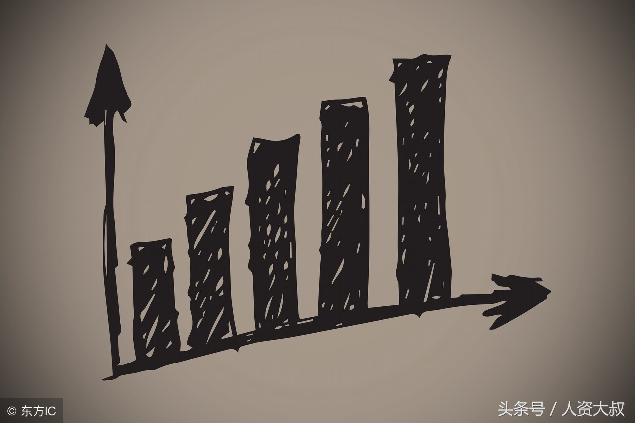 不同类型员工绩效面谈技巧,绩效面谈员工全流程话术