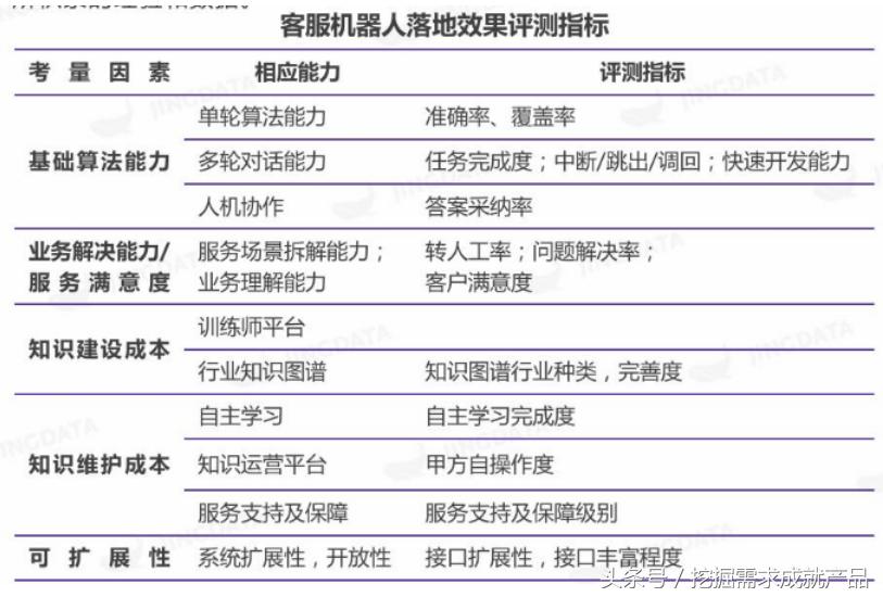 智能客服系统排名,智能客服系统分析报告