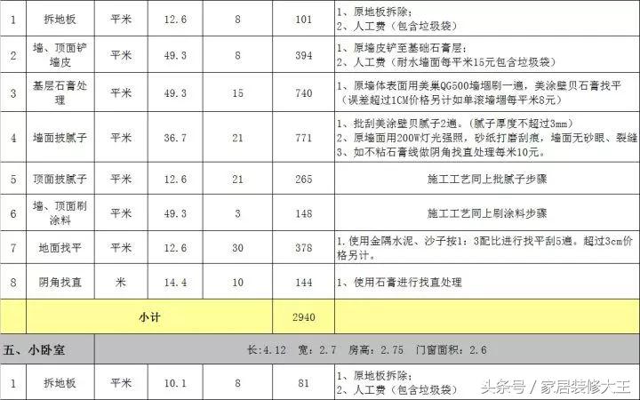 全网最全的装修预算连水电明细,家里装修水电安装预算表