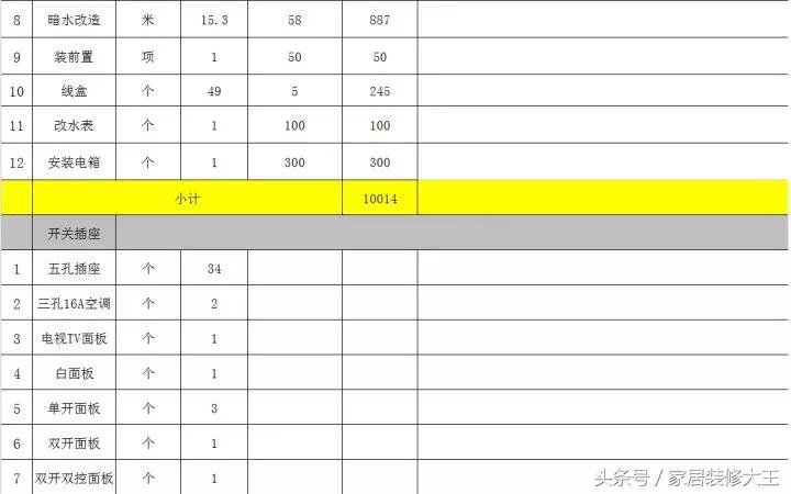 全网最全的装修预算连水电明细,家里装修水电安装预算表