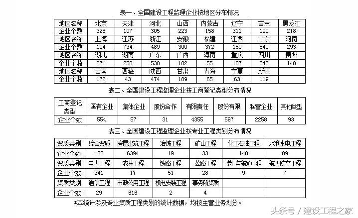 监理行业的未来在哪里,监理公司的前景怎么样