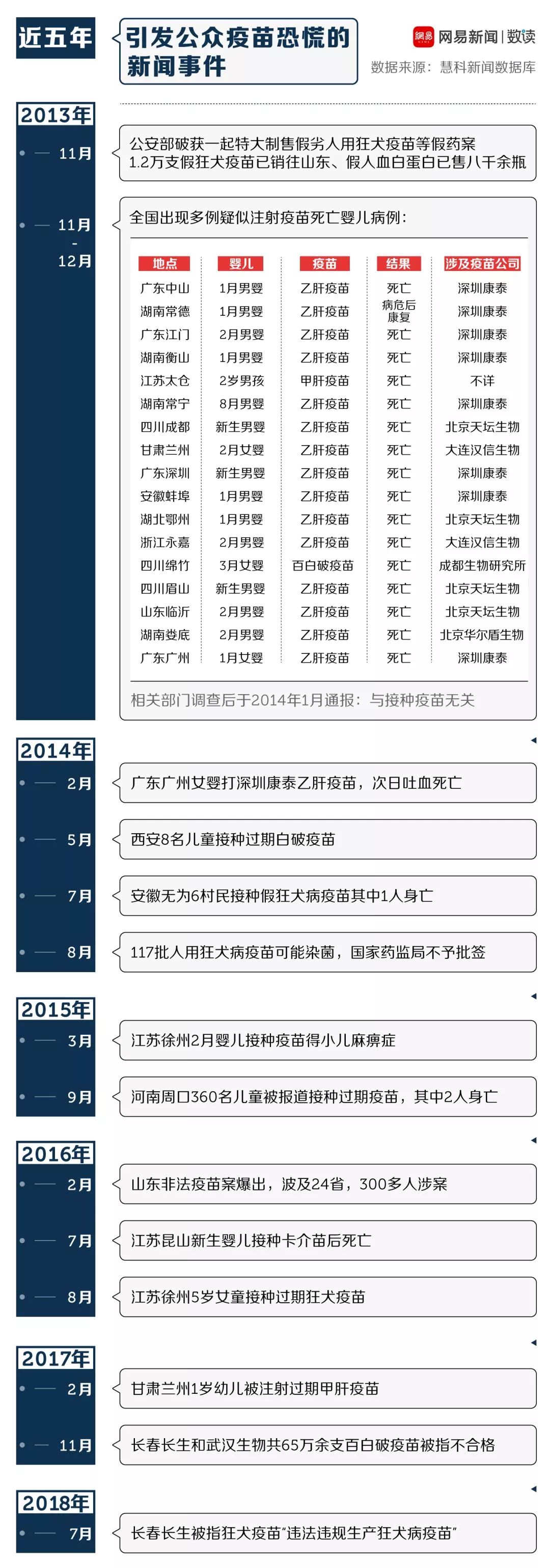 扎疫苗的地方过了很久还疼,扎疫苗的部位很疼