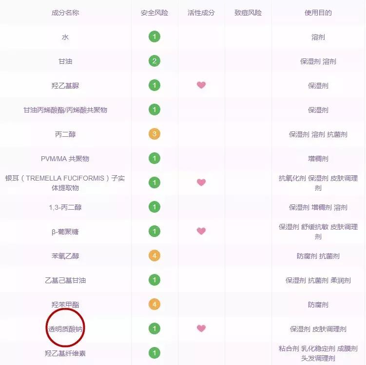 真正好用的护肤品测评视频,超良心的5款国货护肤品