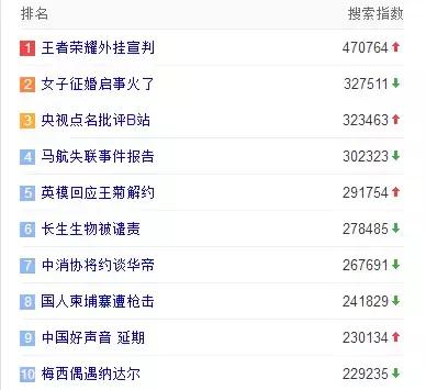 王者荣耀被判外挂封号怎么办,做王者荣耀外挂违法吗