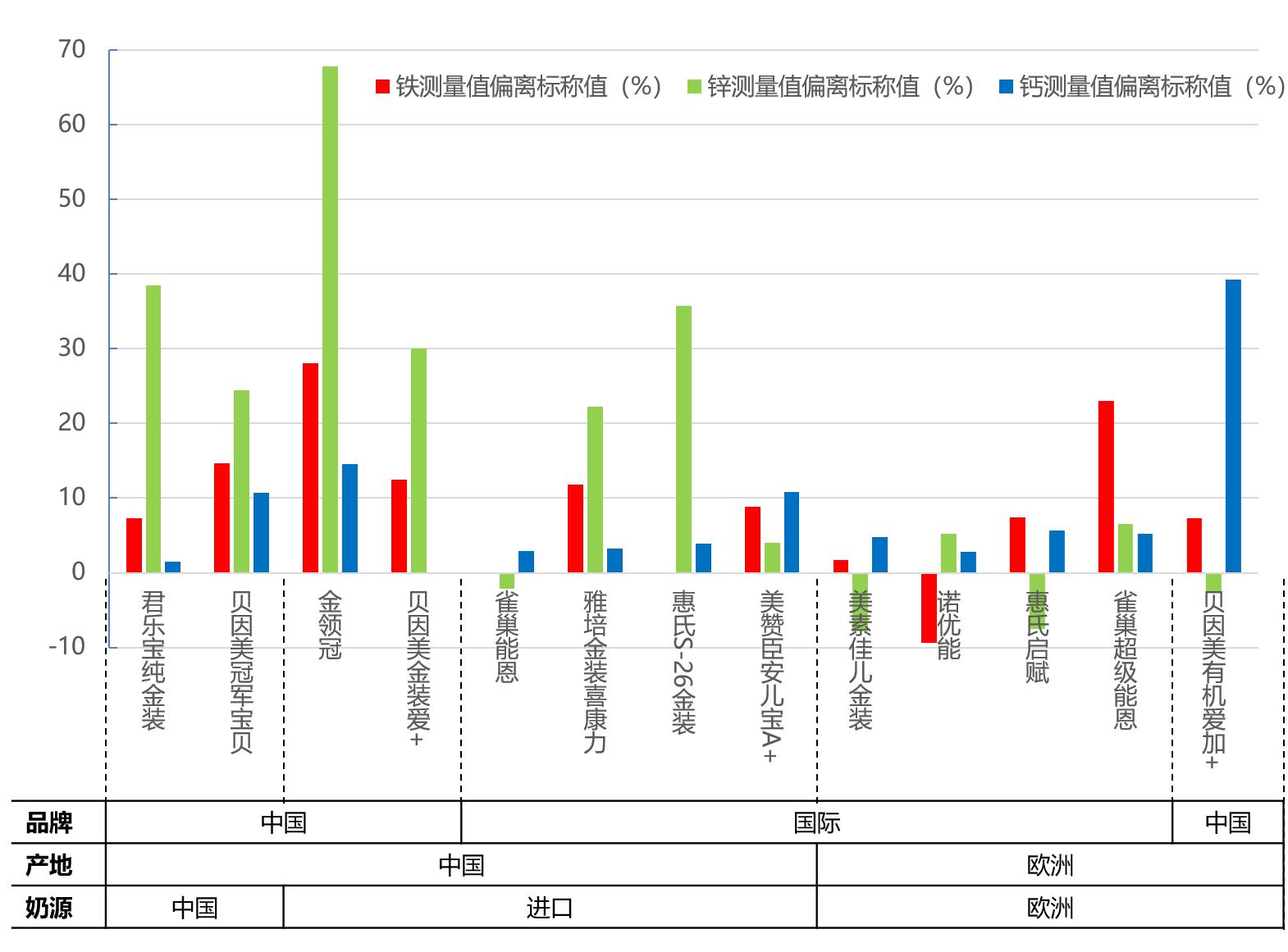 国产奶粉德国测试,德国奶粉标准有中国严吗