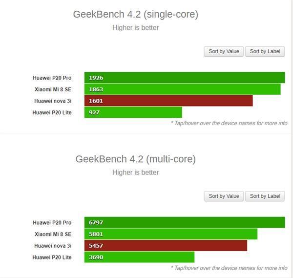 华为哪几款手机用的是麒麟710芯片,华为麒麟710芯片用过哪几款机