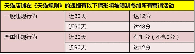 天猫2019双十一政策,2018天猫双十一叠加规则