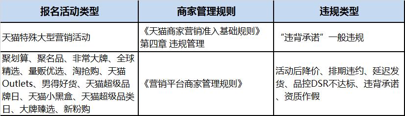 天猫2019双十一政策,2018天猫双十一叠加规则